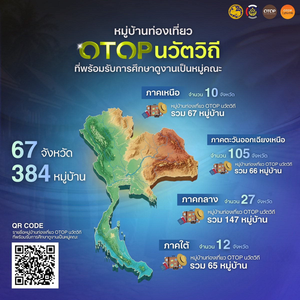 หมู่บ้านท่องเที่ยว OTOP นวัตวิถี